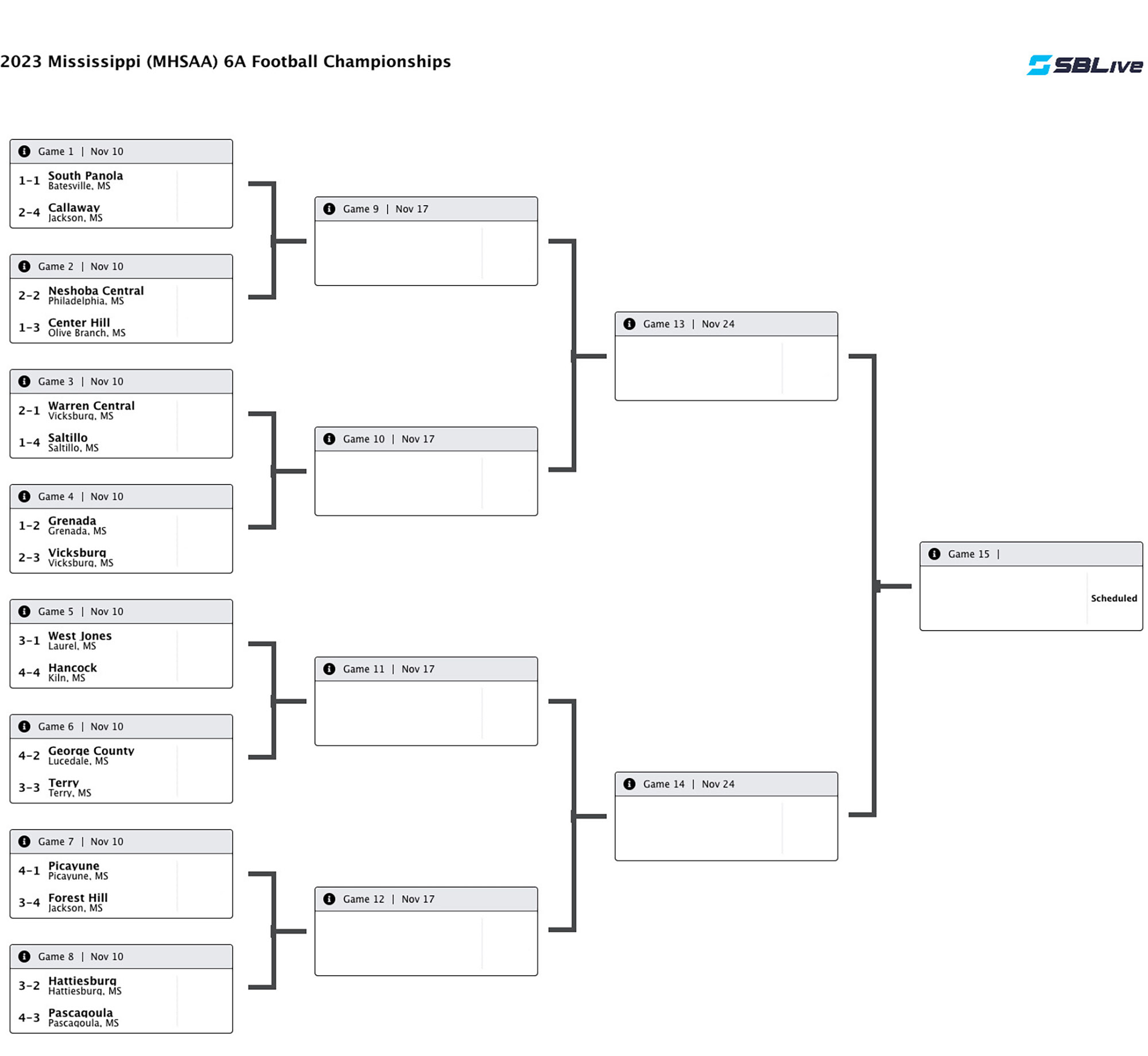 MHSAA Class 6A State Playoffs Bracket