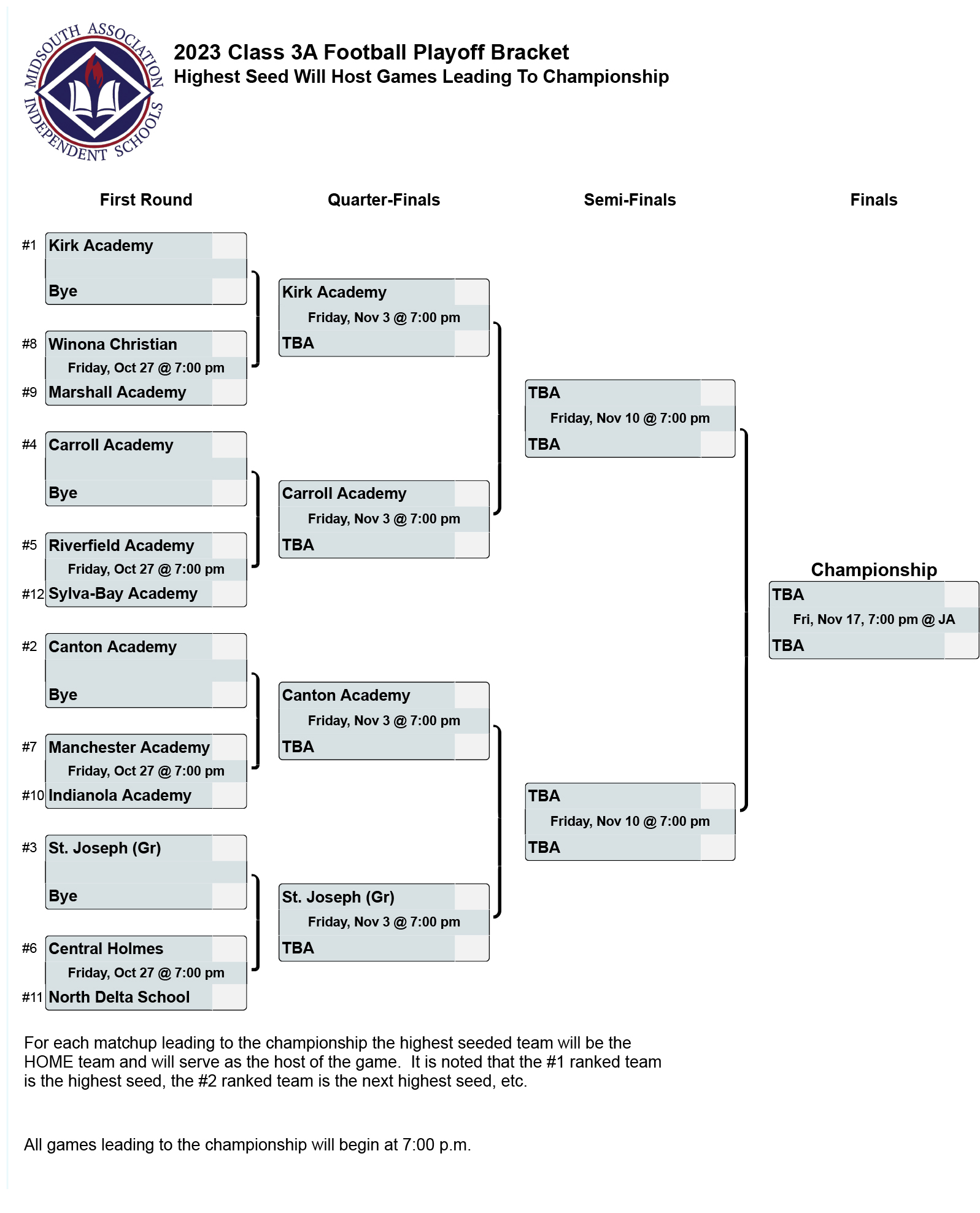 Class AAA Bracket