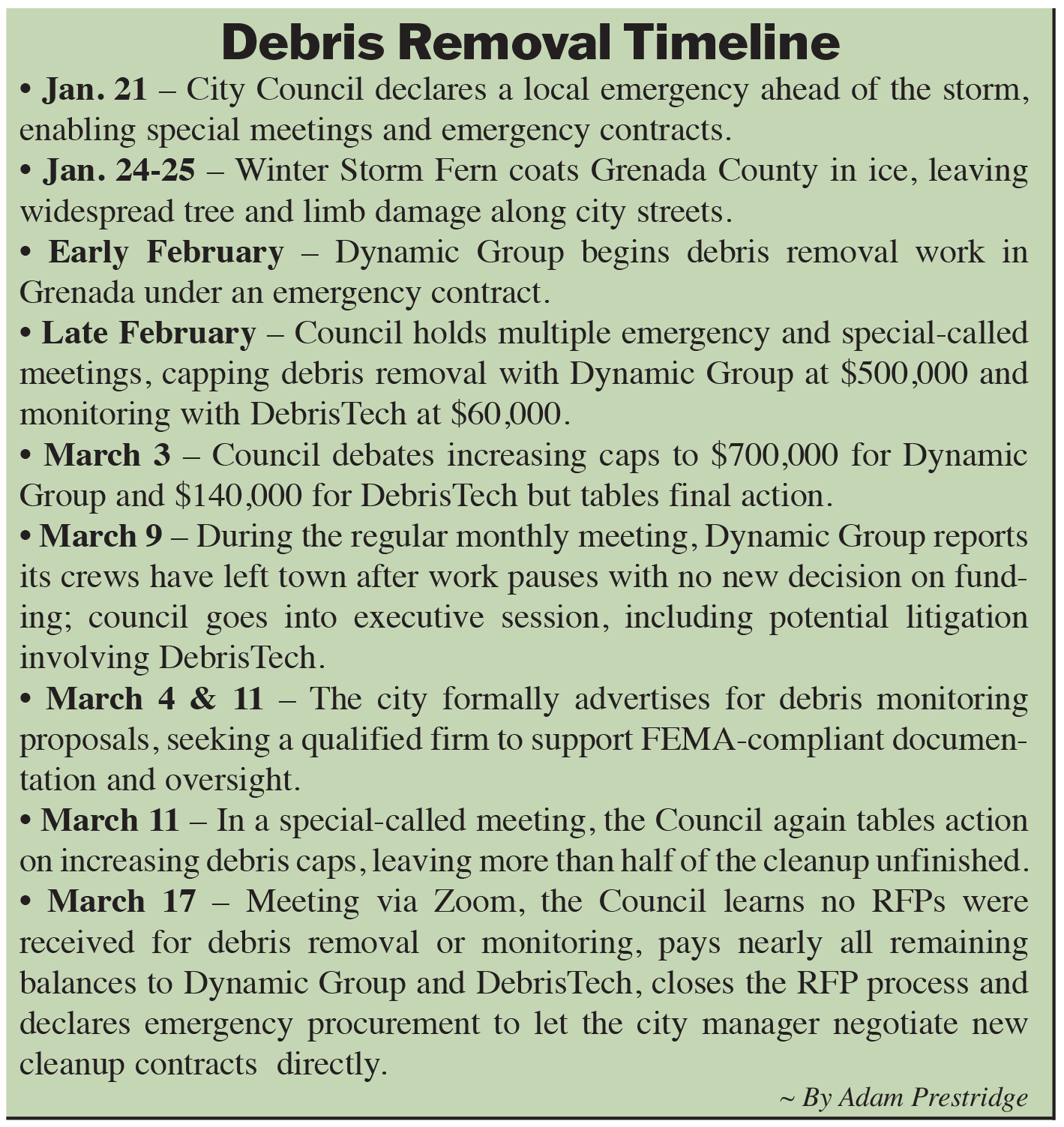 Debris Debacle Timeline