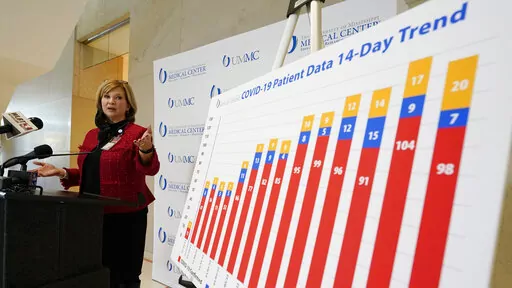 Dr. LouAnn Woodward, University of Mississippi Medical Center COVID-19 incident commander and dean of the School of Medicine, refers to a graph outlining the rising number of COVID-19 patients over a 14-day period at the medical center during a news briefing at the school in Jackson, Miss., on the spread of the omicron variant, Tuesday, Jan. 11, 2022. (AP Photo/Rogelio V. Solis)
