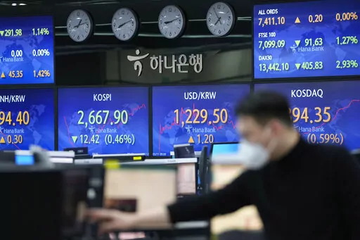 A currency trader watches computer monitors near the screens showing the Korea Composite Stock Price Index (KOSPI), center left, and the foreign exchange rate between U.S. dollar and South Korean won, center right, at a foreign exchange dealing room in Seoul, South Korea, Friday, March 11, 2022. Shares fell Friday in Asia as uncertainty over the war in Ukraine and persistently high inflation keep their sway over markets. (AP Photo/Lee Jin-man)